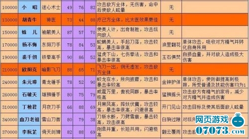 qq寻侠西川声望家将属性技能一览表_寻侠攻略