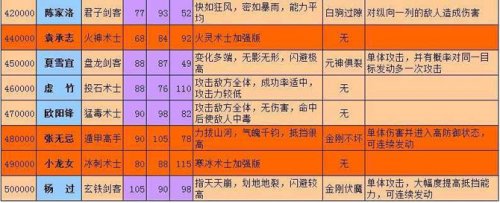 qq寻侠西川声望家将属性技能一览表_寻侠攻略