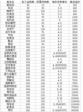 智利红魔鬼各款对比_各城市收入对比(2)